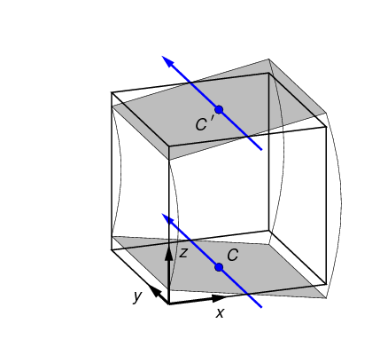 bending test