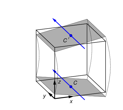 bending test