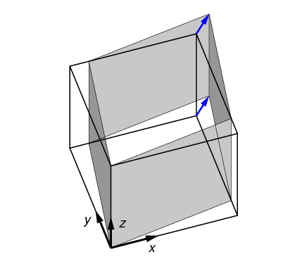 symshear test