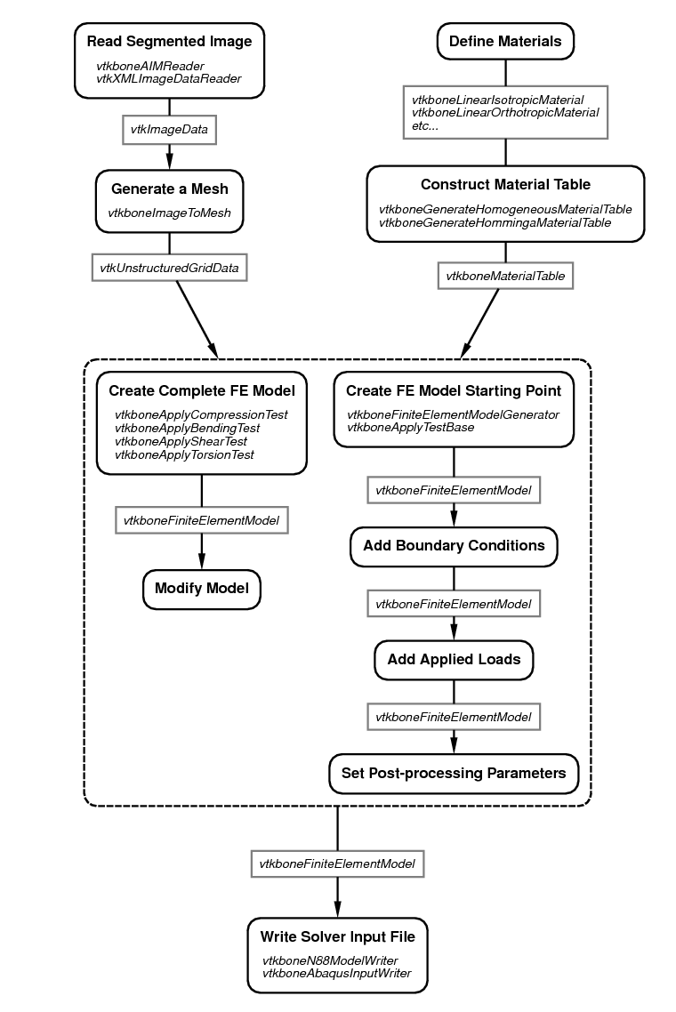 vtkbone overview