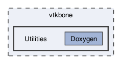 /Users/skboyd/Desktop/numerics88/Faim/build/vtkbone/src/vtkbone/Utilities
