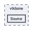 /Users/skboyd/Desktop/numerics88/Faim/build/vtkbone/src/vtkbone/Source